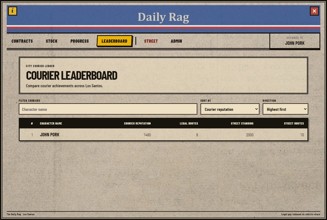 Courier leaderboard